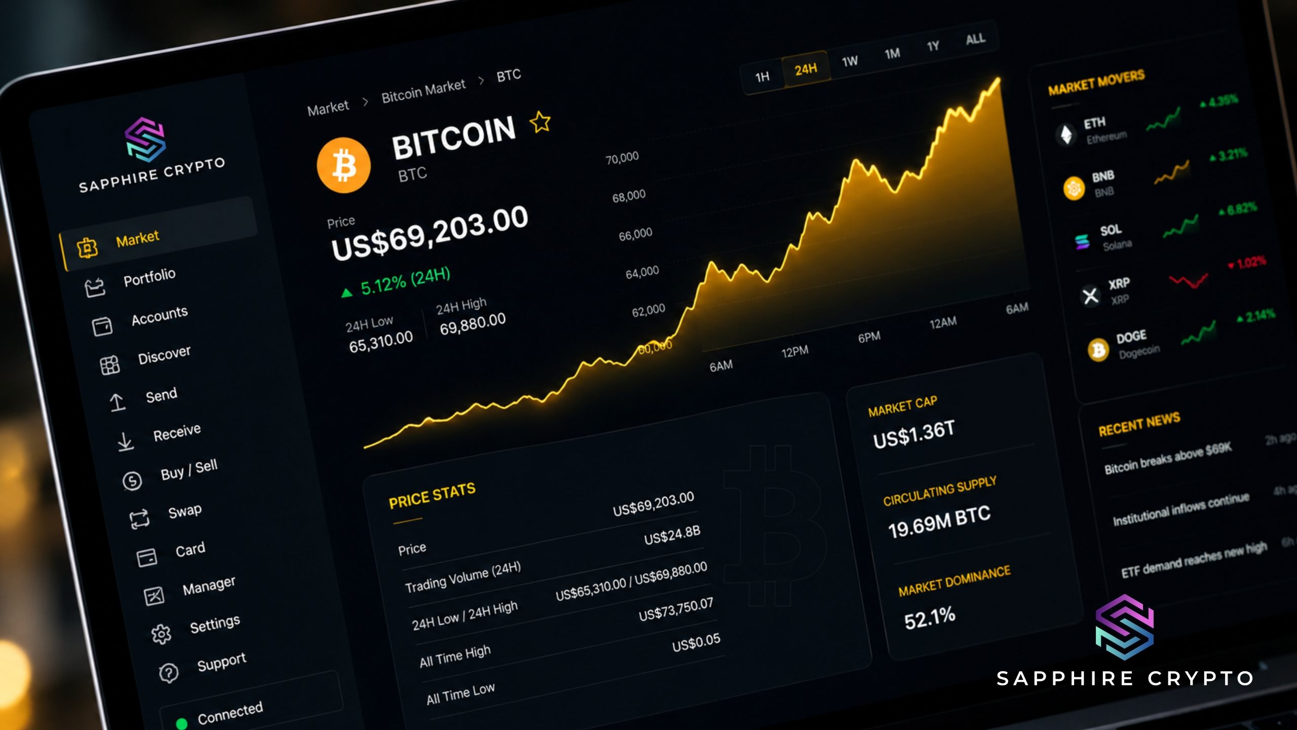 Is This Really Happening To Bitcoin Right Now?